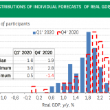 Zuversichtlich, aber unsicher.