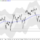Dax: 14'500 werden wieder realistischer