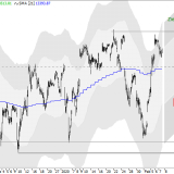 Dax: Befreiungsschlag steht noch aus