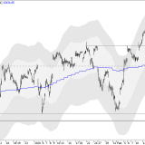 Dax: Jeder Dip wird gekauft