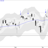 Dax: nicht restlos überzeugend