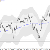 Dax: 14'000 bleiben im Viser