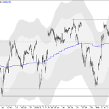 Dax: Kampf um die Rekordzone
