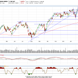 Dax und Dow Jones: Keine Beruhigung in Sicht