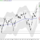 Dax: Wie weit reicht das Potenzial?