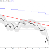 Dax: Nur im Idealfall über 11'500