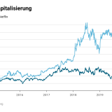 Explosion bei Tesla.