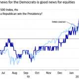 In der US-Präsidentenwahl hat Wallstreet ihren Favoriten.