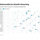 Was am Ende wirklich zählt.