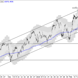 SMI: Grenzen der Ausdehnung erreicht