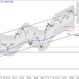 SMI: Rückkehr zur Mitte