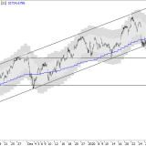 SMI: auf Seitwärtstrend einrichten