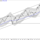 SMI: 10'500 bis 11'000 ist die neue Range