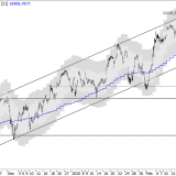 SMI: Die Schallmauer ist unüberwindbar