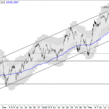 SMI: Kursziel erreicht