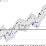 SMI: neues Ziel um 10'200