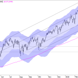 SMI: für dauerhafte Erholung noch zu früh