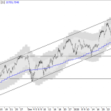 SMI: Turnaround schafft frisches Potenzial
