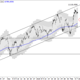 SMI: Zurück im grünen Bereich