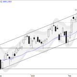 SMI: Steigen bis ans Limit