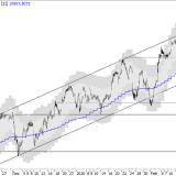 SMI: neues Anstiegstempo oder Übertreibung?