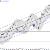 SMI: Luft nach unten bis 10'850 oder 10'250