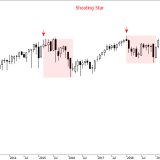 SMI: Corona beschleunigt das Unvermeidliche