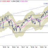 SMI: Im schlimmsten Fall bis 8500