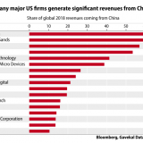 Hat Apple nur den Anfang gemacht?