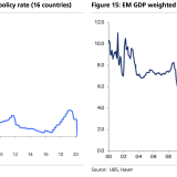 Die Leitzinsen sind tief wie nie.