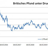 Schlimmer als das Brexit-Chaos.