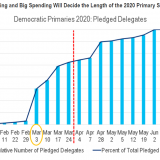 Alle Blicke auf den Super-Dienstag.