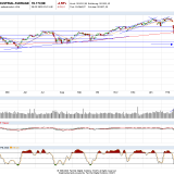 Dax und Dow Jones: Es war nur ein Hoffnungsschimmer