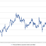 Ungleiche Geschwister.