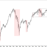 SMI: Die Pause kommt bald, das Ende nicht