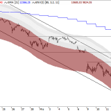 Dax: der langfristige Trendwechsel ist besiegelt