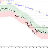 Dax: Grössere Erholung bleibt Wunschdenken