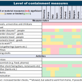 Coronavirus: Was die Staaten in Europa verbieten.