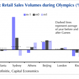 Mögen die Spiele nicht beginnen.