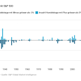 Ausserordentlich turbulente Tage.