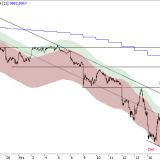SMI: Erholungsziel liegt um 9000