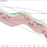 SMI: mindestens noch 500 Punkte Abwärtspotenzial