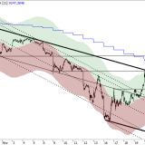 SMI: Bärenmarktrally ist keine Bodenbildung