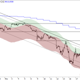 SMI: Kommt die Entspannung wirklich?