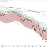 SMI: Erholungsverlauf ist eine Warnung