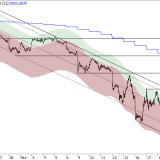 SMI: nur für Casino-Fans