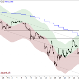 SMI: Die Luft wird wieder sehr dünn