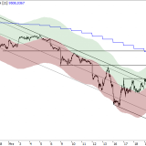 SMI: Ziel erreicht, jetzt wieder rückwärts
