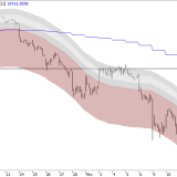 SMI: Hoffnungen besser begraben