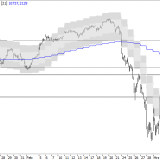 SMI: Erholung stirbt jung